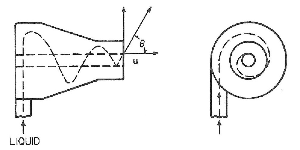 Injetor Swirl: esquema de deslocamento de flux