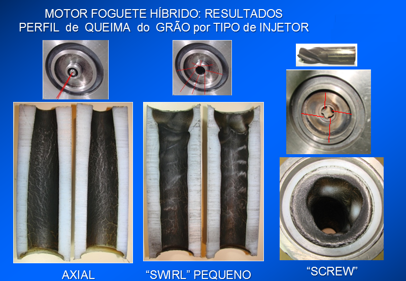 Efeito do oxigênio gasoso de acordo com o tipo de injetor sobre o combustível sólido